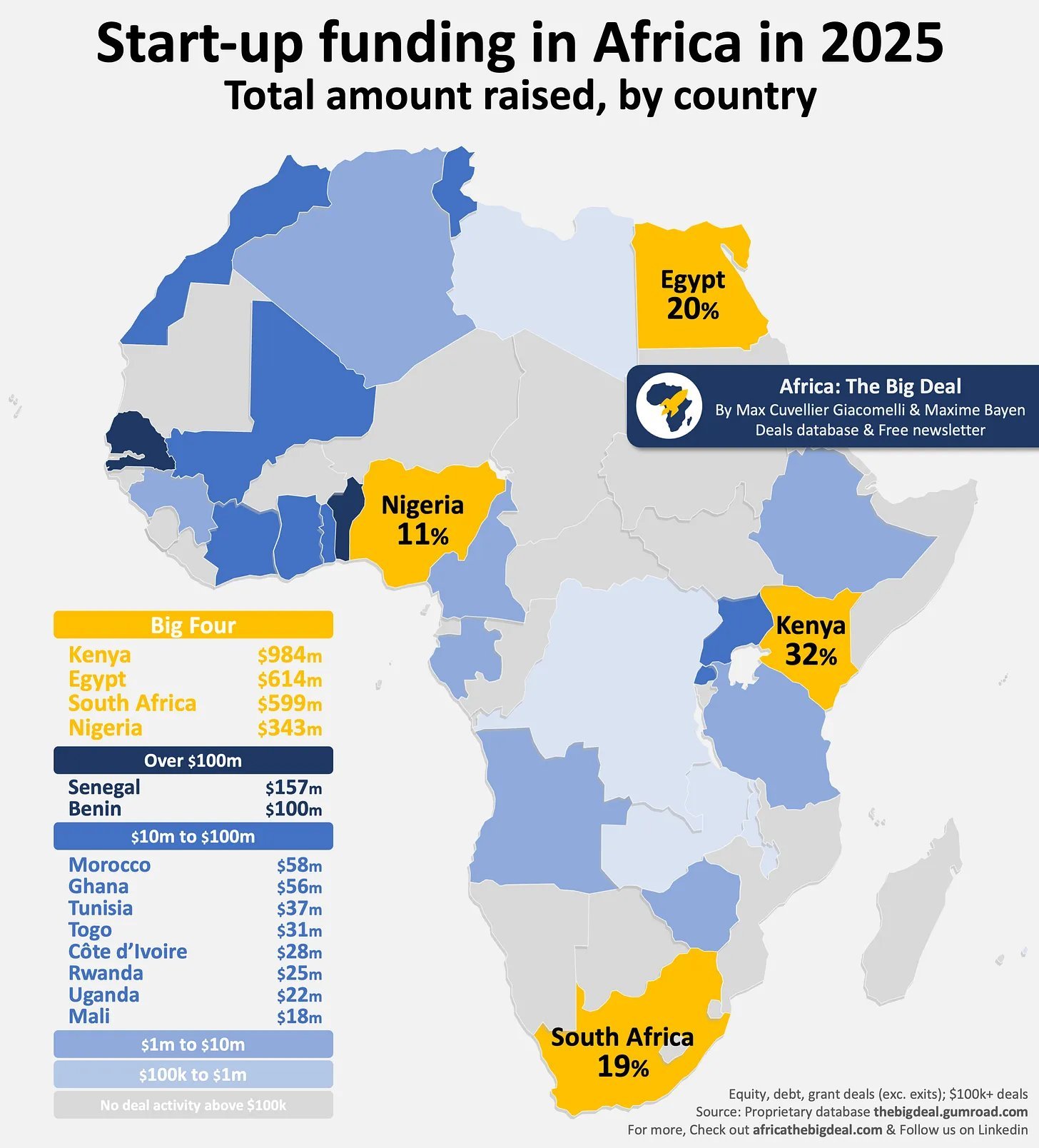 Why Tanzania Is Missing From Africa’s Startup Capital Map And What Must Change