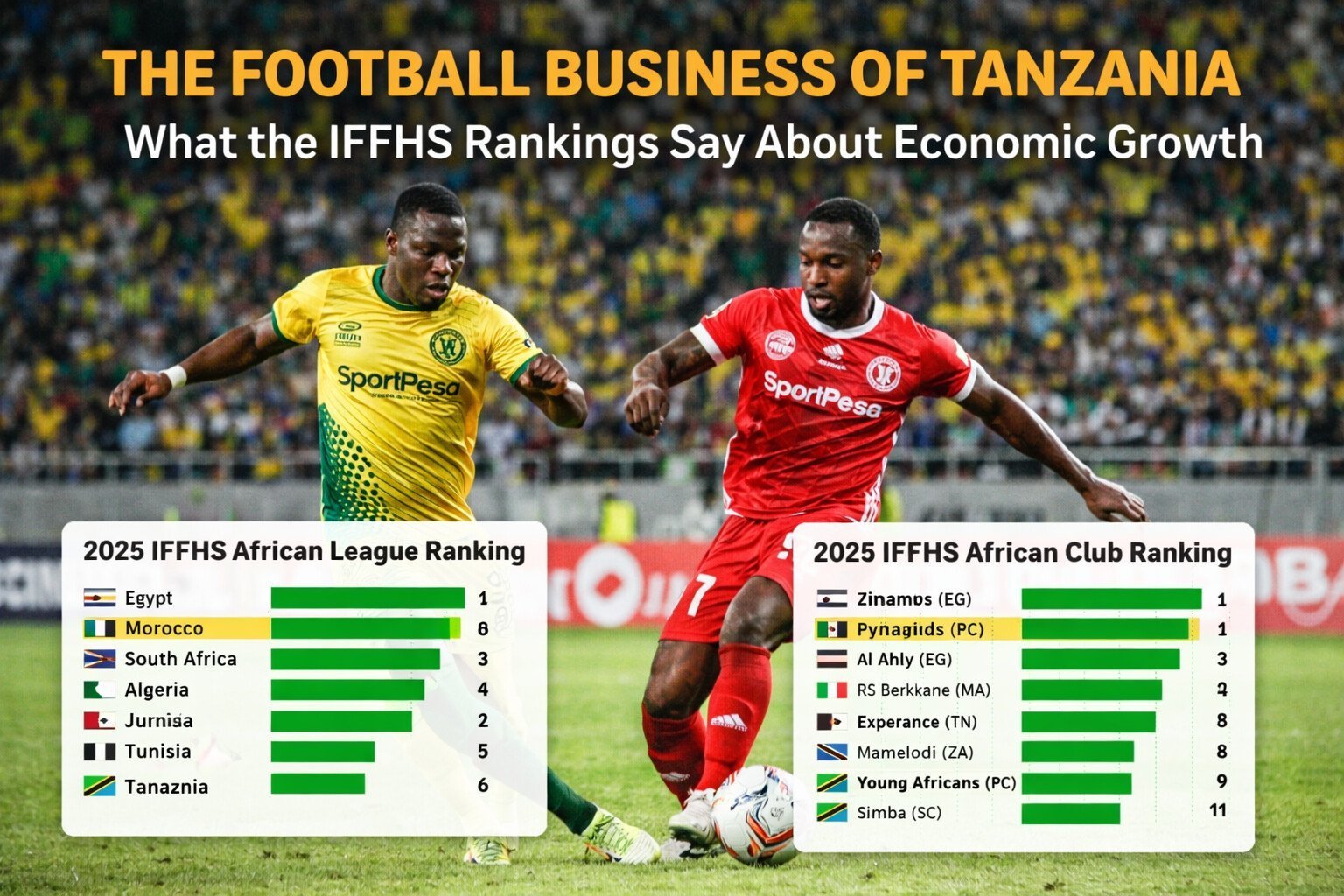 Tanzania’s Football Economy: What IFFHS Rankings Reveal About Value Creation and Growth Potential