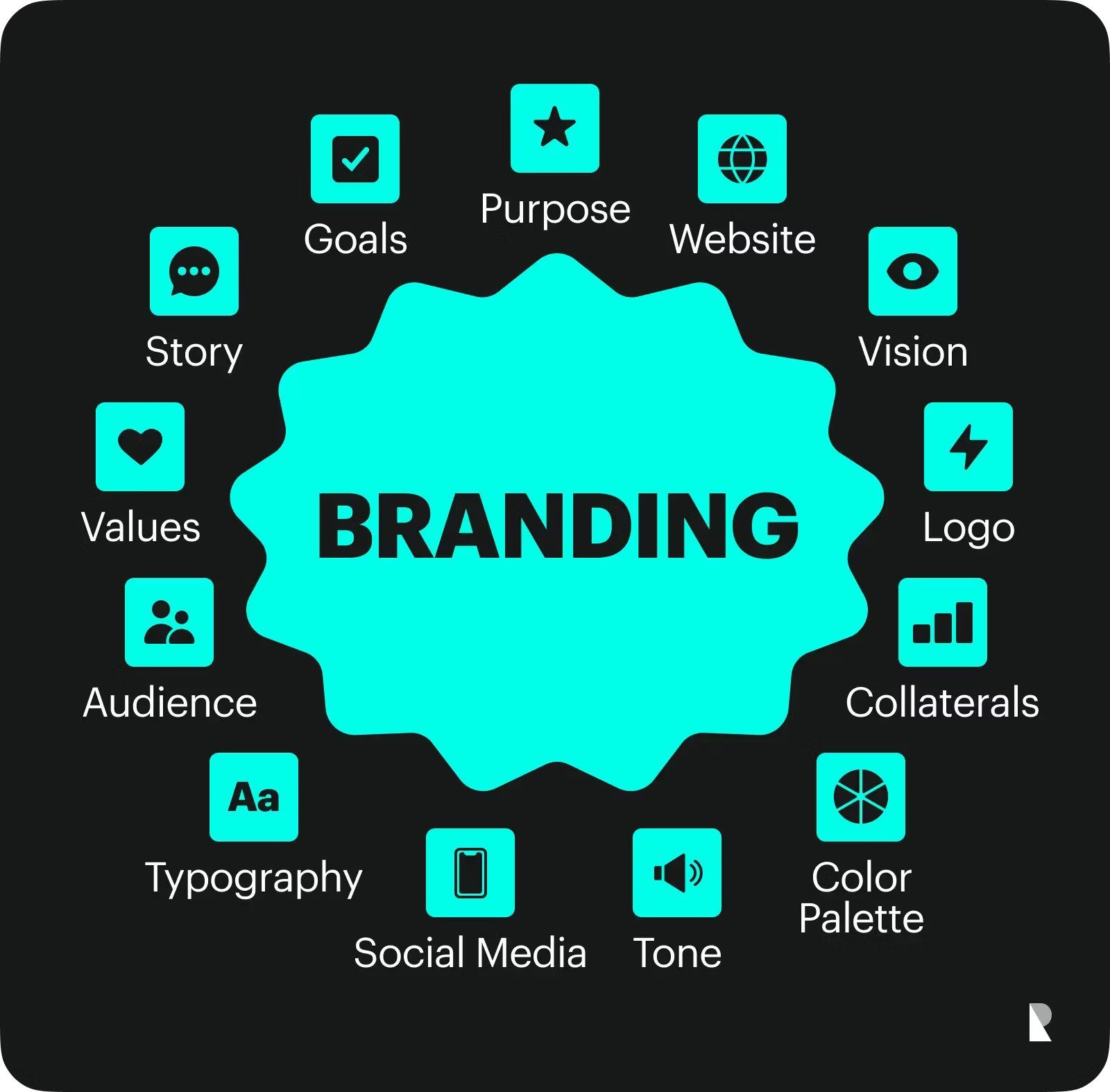 Top 10 Companies Helping Businesses with Branding and Digital Transformation in Tanzania and East Africa (2026)