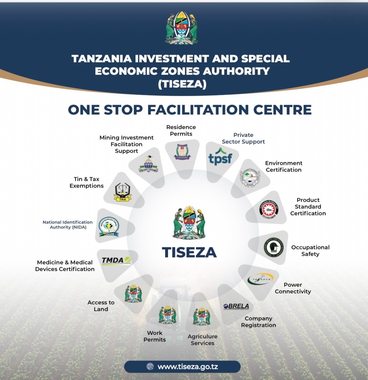 Tanzania Says a New Investment Permit Now Takes 24 Hours. It Used to Take Weeks.
